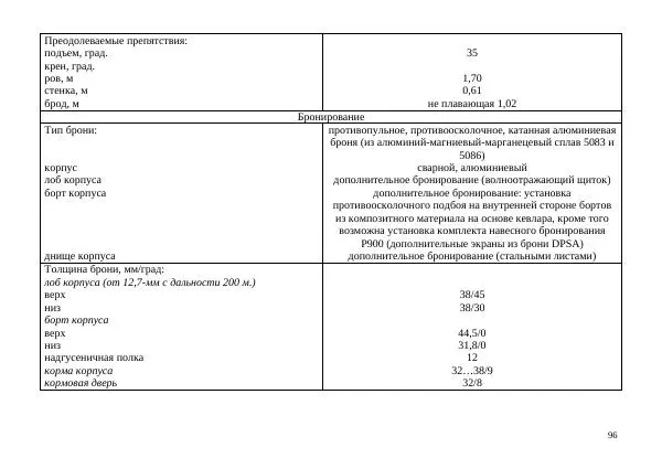  Автор неизвестен - БТР М113.Справочник гранатомётчика - Страница № 96