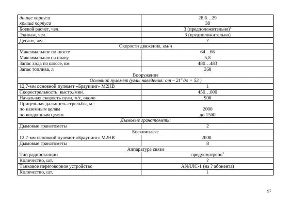  Автор неизвестен - БТР М113.Справочник гранатомётчика - Страница № 97