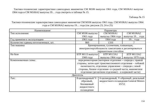  Автор неизвестен - БТР М113.Справочник гранатомётчика - Страница № 114