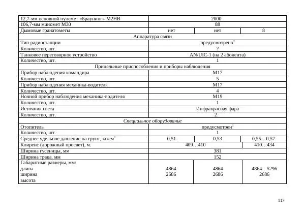  Автор неизвестен - БТР М113.Справочник гранатомётчика - Страница № 117