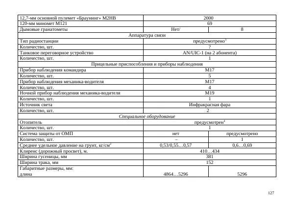  Автор неизвестен - БТР М113.Справочник гранатомётчика - Страница № 127