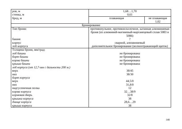  Автор неизвестен - БТР М113.Справочник гранатомётчика - Страница № 140