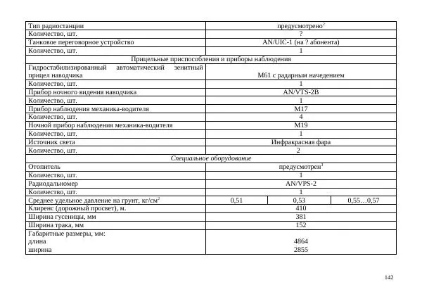  Автор неизвестен - БТР М113.Справочник гранатомётчика - Страница № 142