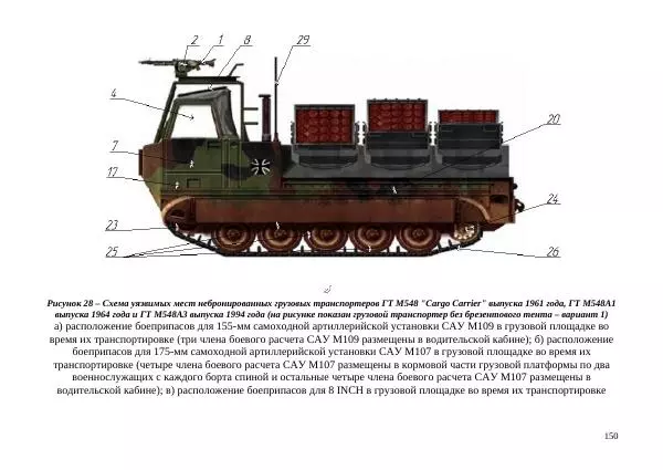  Автор неизвестен - БТР М113.Справочник гранатомётчика - Страница № 150
