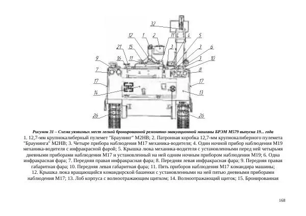  Автор неизвестен - БТР М113.Справочник гранатомётчика - Страница № 168