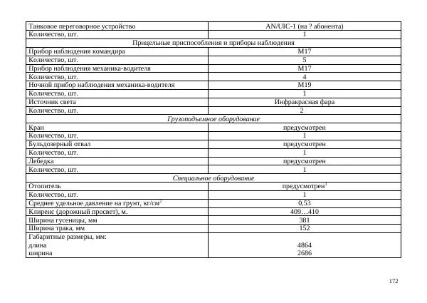  Автор неизвестен - БТР М113.Справочник гранатомётчика - Страница № 172