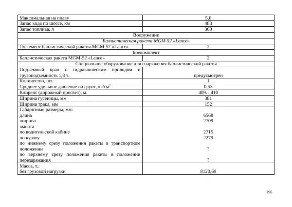  Автор неизвестен - БТР М113.Справочник гранатомётчика - Страница № 196