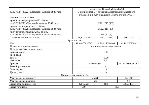  Автор неизвестен - БТР М113.Справочник гранатомётчика - Страница № 206