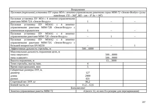  Автор неизвестен - БТР М113.Справочник гранатомётчика - Страница № 207