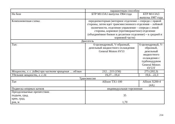  Автор неизвестен - БТР М113.Справочник гранатомётчика - Страница № 214