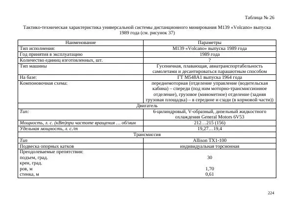  Автор неизвестен - БТР М113.Справочник гранатомётчика - Страница № 224