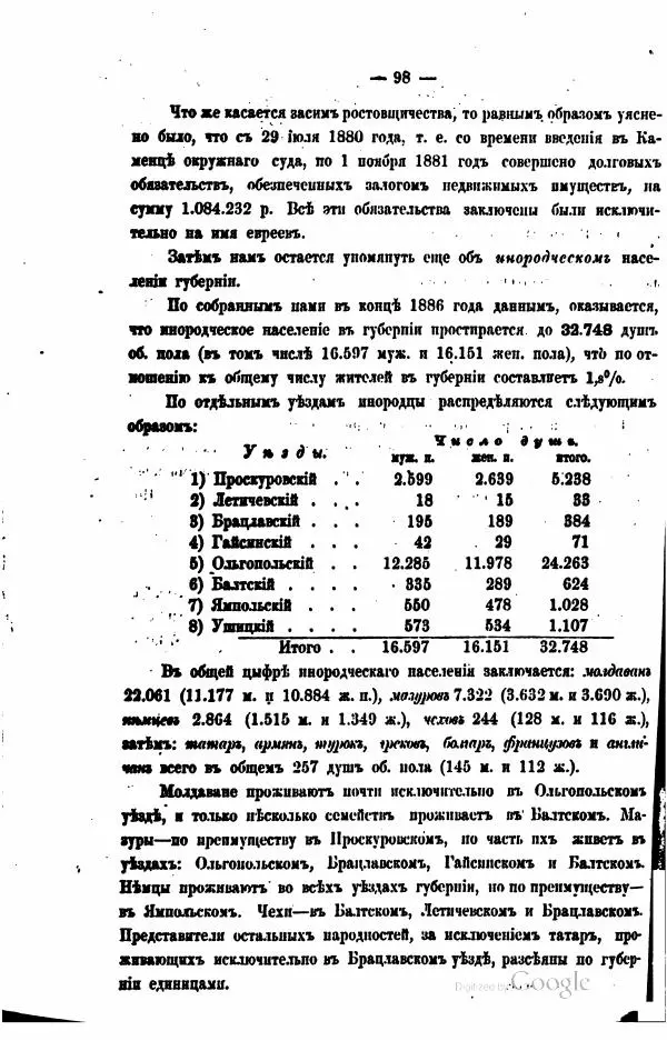  Автор неизвестен - Подольская губерния. Опыт географическо-статистического описания - Страница № 99