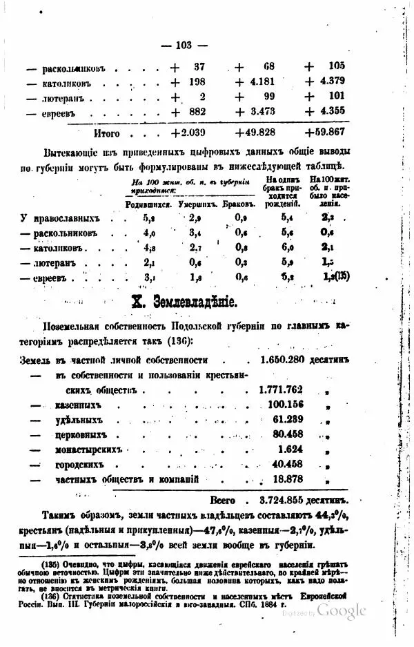  Автор неизвестен - Подольская губерния. Опыт географическо-статистического описания - Страница № 104