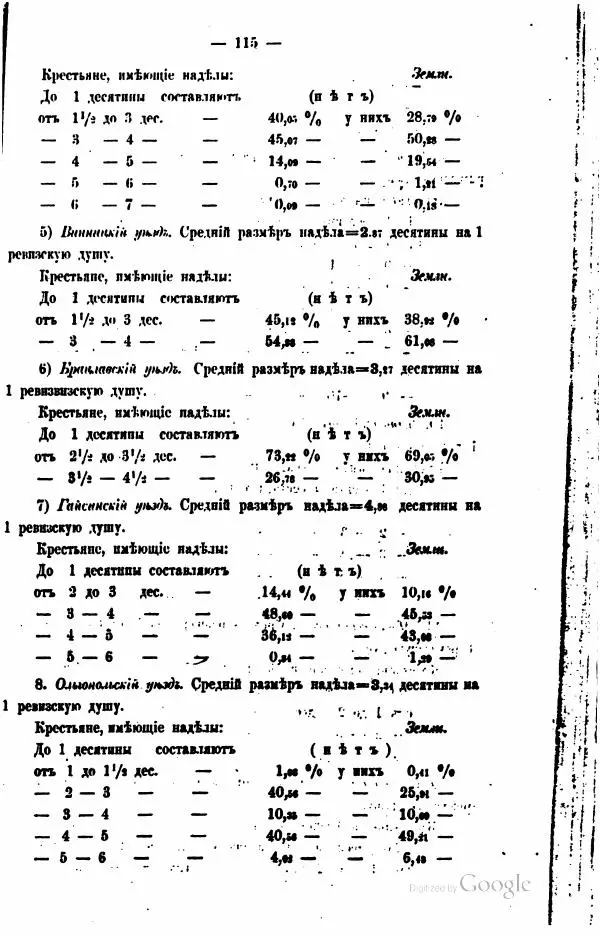  Автор неизвестен - Подольская губерния. Опыт географическо-статистического описания - Страница № 116