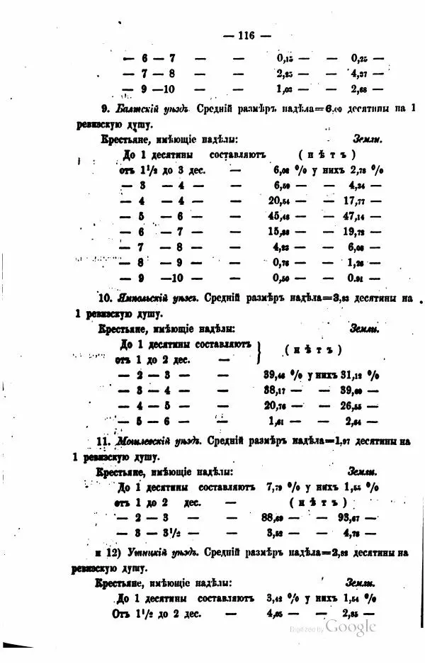  Автор неизвестен - Подольская губерния. Опыт географическо-статистического описания - Страница № 117