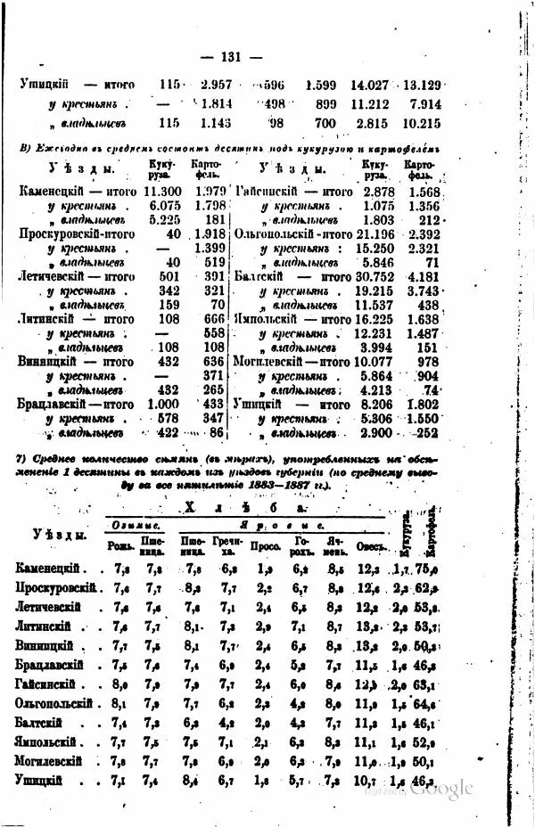  Автор неизвестен - Подольская губерния. Опыт географическо-статистического описания - Страница № 132