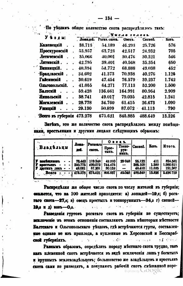  Автор неизвестен - Подольская губерния. Опыт географическо-статистического описания - Страница № 135