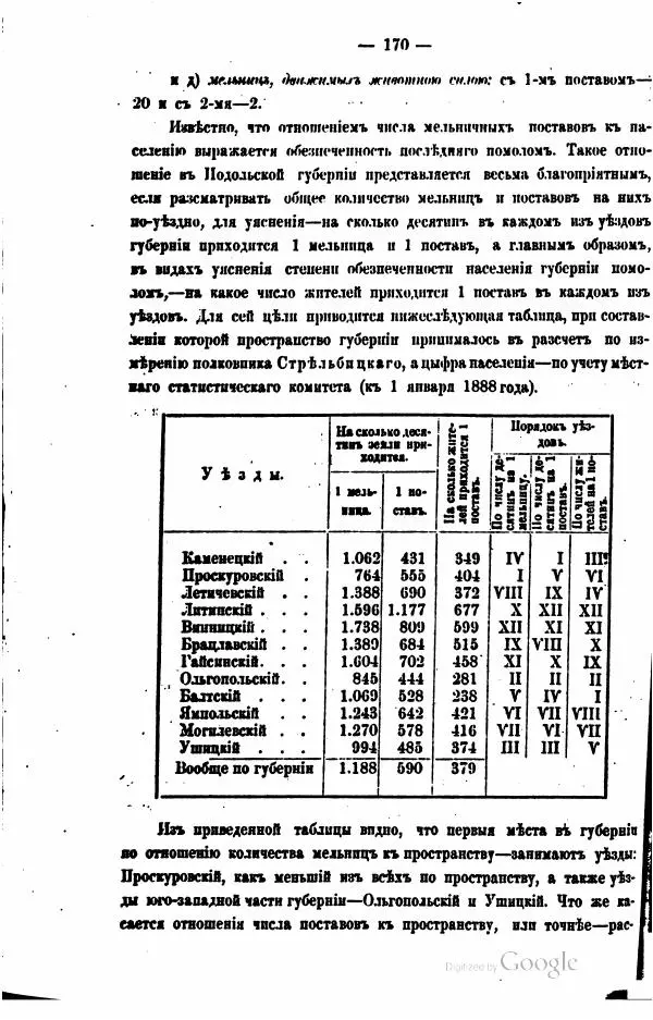  Автор неизвестен - Подольская губерния. Опыт географическо-статистического описания - Страница № 171