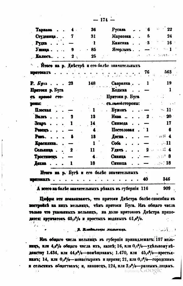  Автор неизвестен - Подольская губерния. Опыт географическо-статистического описания - Страница № 175