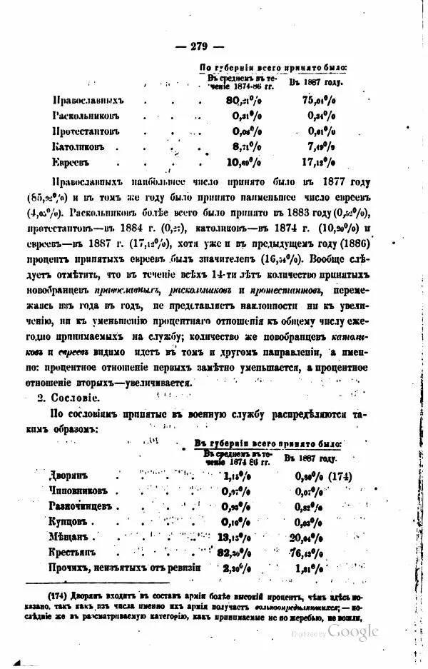  Автор неизвестен - Подольская губерния. Опыт географическо-статистического описания - Страница № 280
