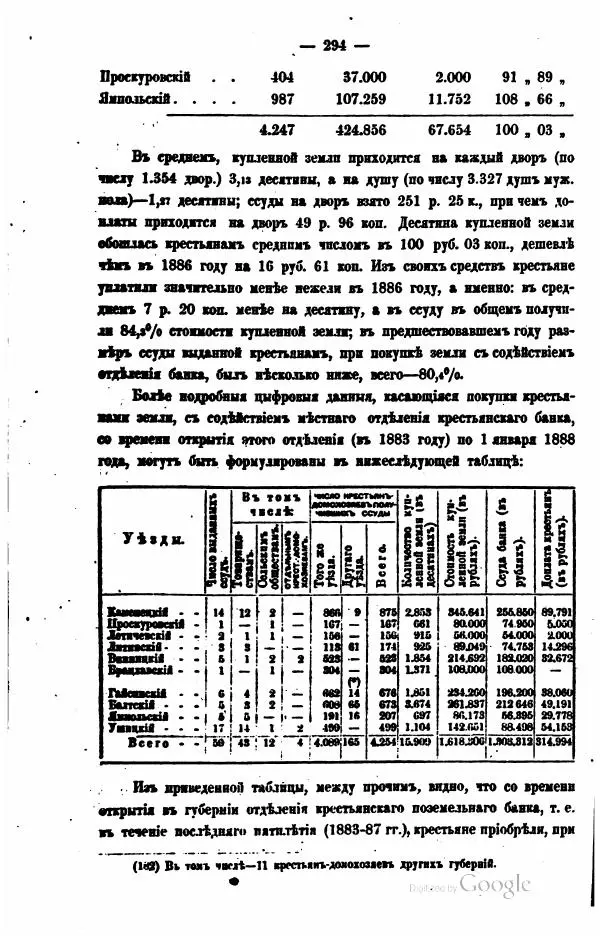  Автор неизвестен - Подольская губерния. Опыт географическо-статистического описания - Страница № 295