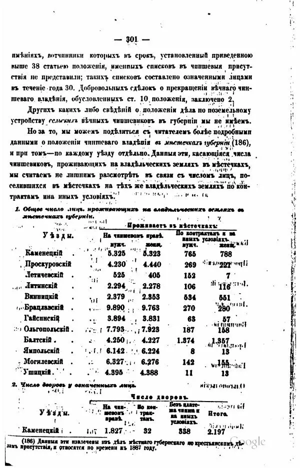  Автор неизвестен - Подольская губерния. Опыт географическо-статистического описания - Страница № 302