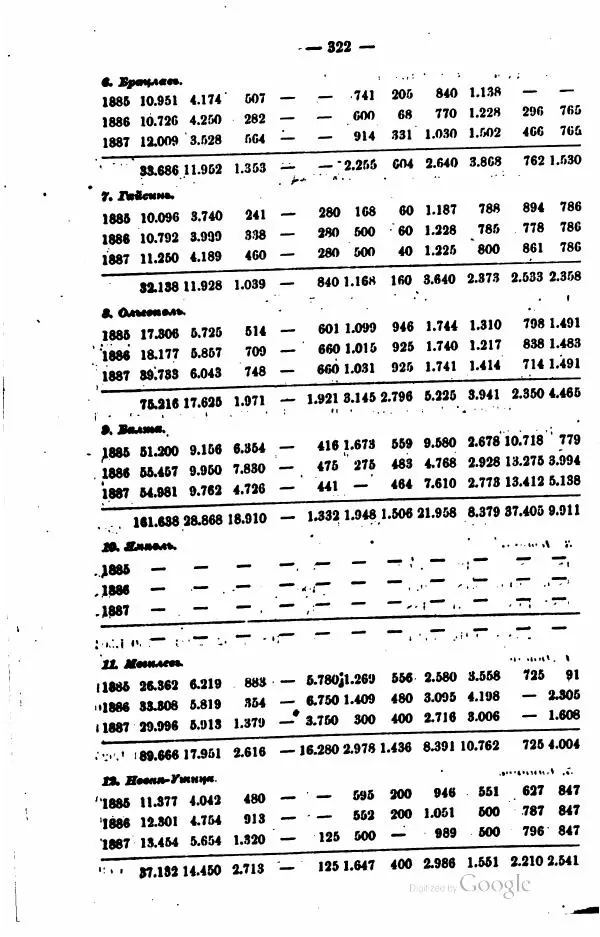  Автор неизвестен - Подольская губерния. Опыт географическо-статистического описания - Страница № 323