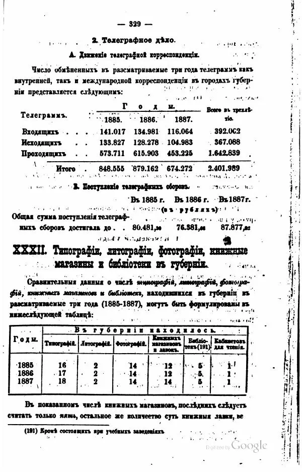  Автор неизвестен - Подольская губерния. Опыт географическо-статистического описания - Страница № 330