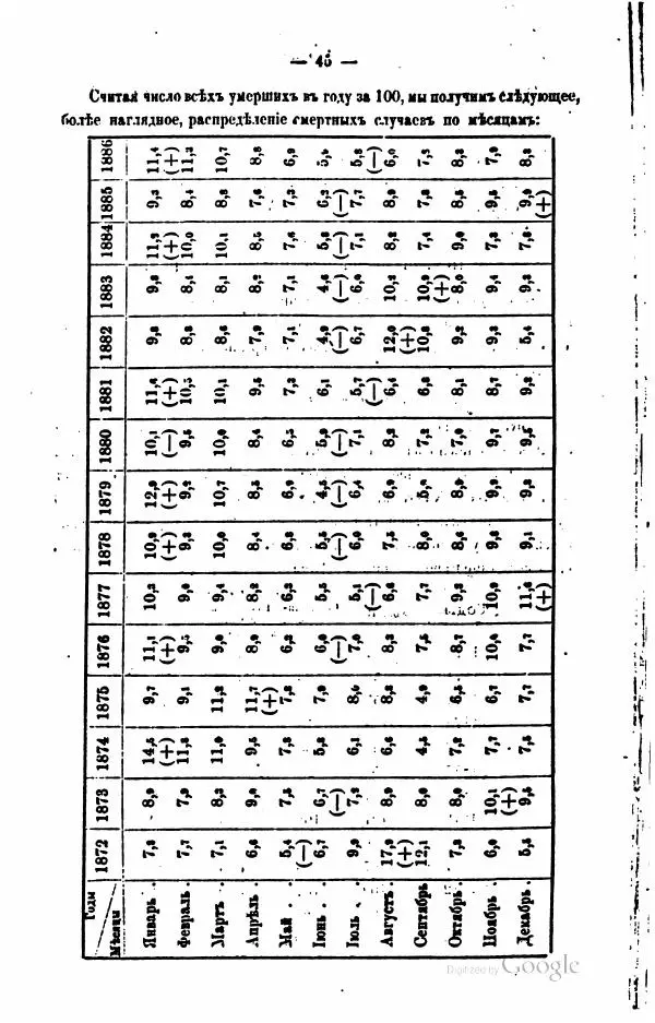  Автор неизвестен - Подольская губерния. Опыт географическо-статистического описания - Страница № 462