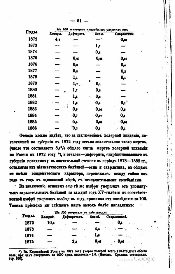  Автор неизвестен - Подольская губерния. Опыт географическо-статистического описания - Страница № 468