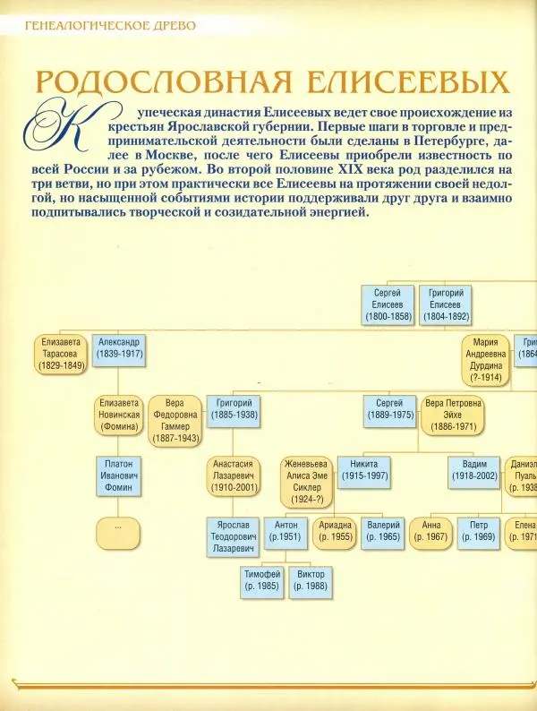  журнал «Знаменитые династии России» - Елисеевы - Страница № 16