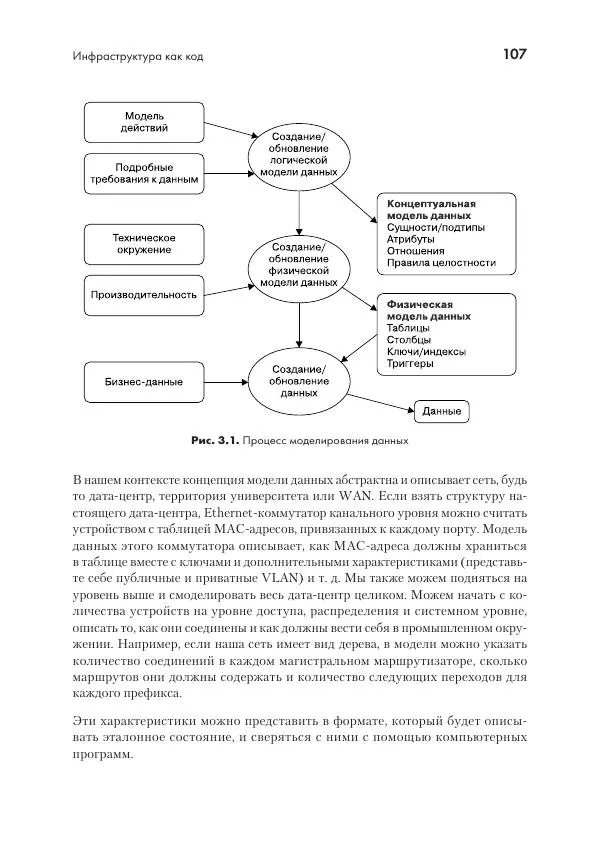 Эрик Чоу - Python для сетевых инженеров. Автоматизация сети, программирование и DevOps - Страница № 107