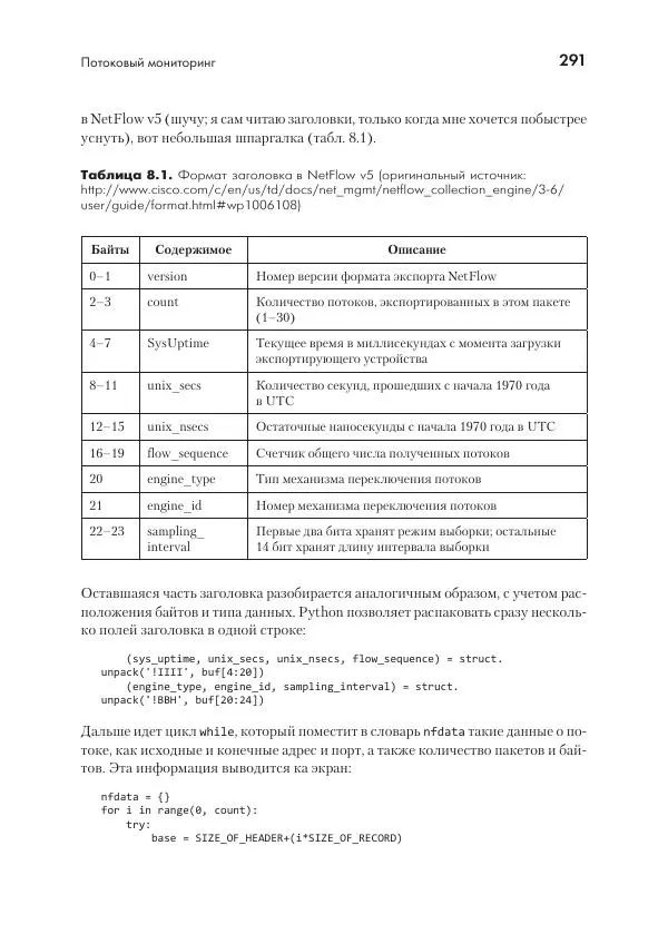 Эрик Чоу - Python для сетевых инженеров. Автоматизация сети, программирование и DevOps - Страница № 291