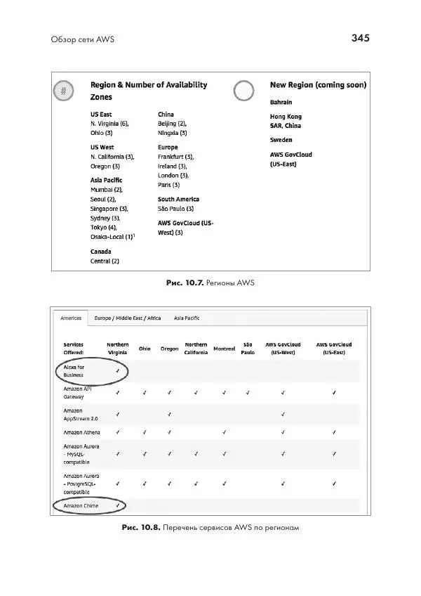 Эрик Чоу - Python для сетевых инженеров. Автоматизация сети, программирование и DevOps - Страница № 345