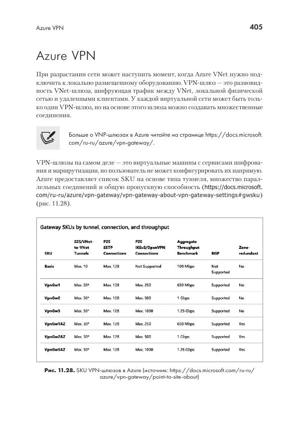 Эрик Чоу - Python для сетевых инженеров. Автоматизация сети, программирование и DevOps - Страница № 405