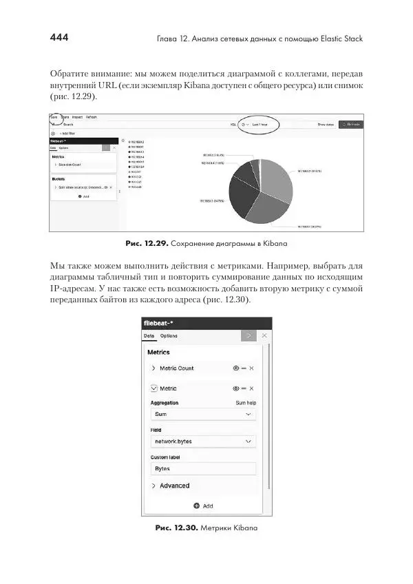 Эрик Чоу - Python для сетевых инженеров. Автоматизация сети, программирование и DevOps - Страница № 444
