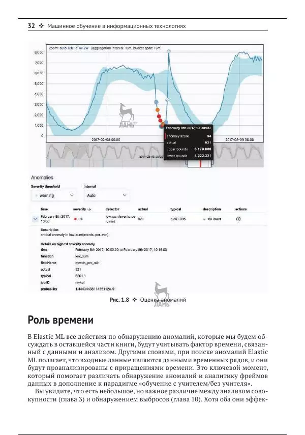 Рич Кольер - Машинное обучение в Elastic Stack - Страница № 33
