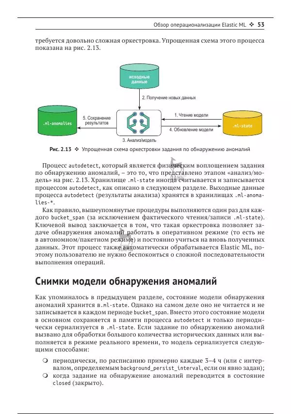 Рич Кольер - Машинное обучение в Elastic Stack - Страница № 54