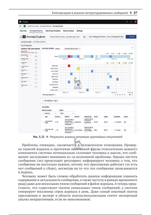 Рич Кольер - Машинное обучение в Elastic Stack - Страница № 88