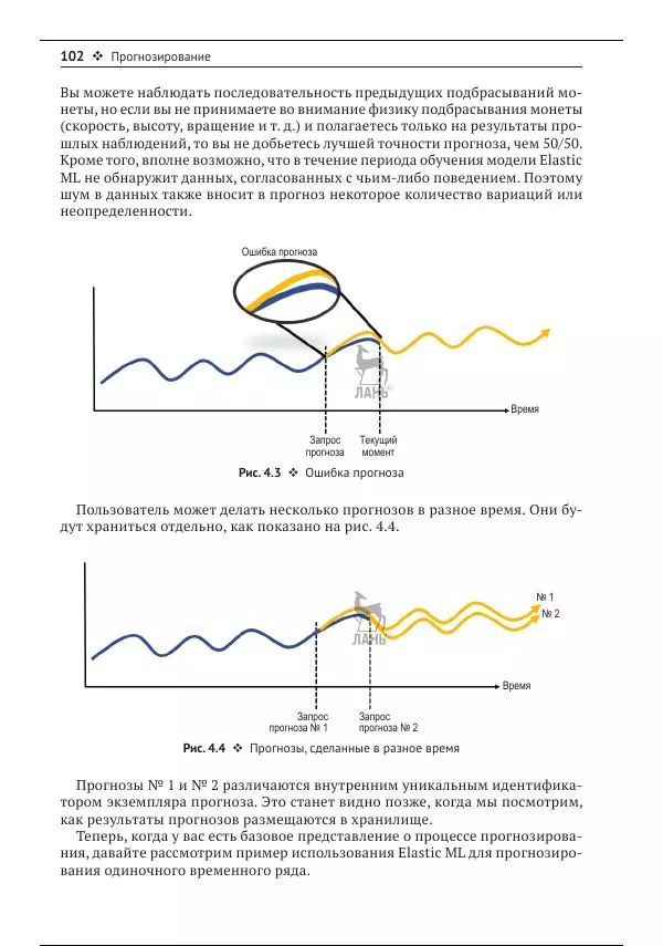 Рич Кольер - Машинное обучение в Elastic Stack - Страница № 103