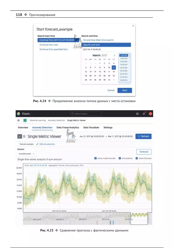 Рич Кольер - Машинное обучение в Elastic Stack - Страница № 119