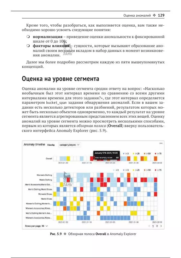 Рич Кольер - Машинное обучение в Elastic Stack - Страница № 130