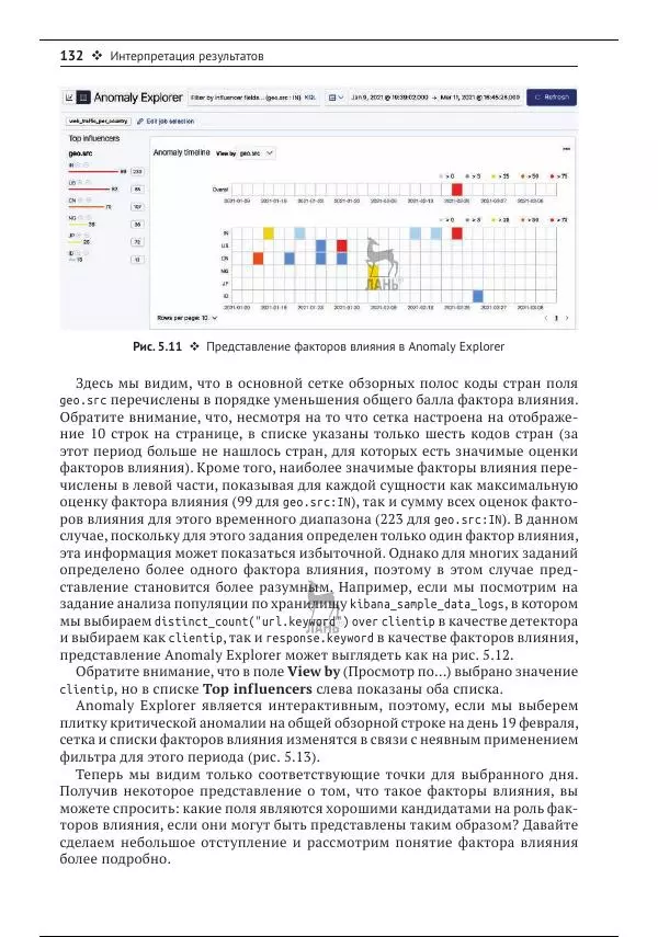 Рич Кольер - Машинное обучение в Elastic Stack - Страница № 133