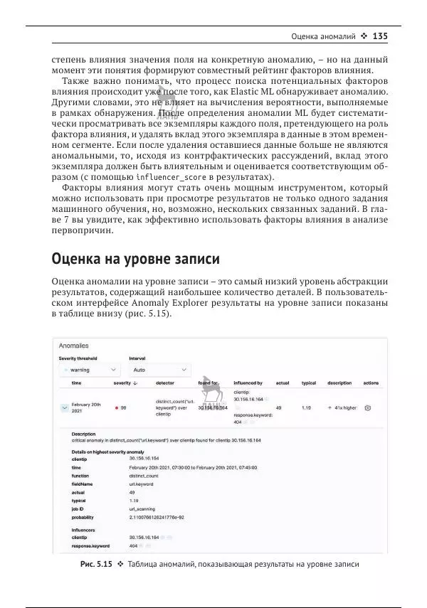 Рич Кольер - Машинное обучение в Elastic Stack - Страница № 136