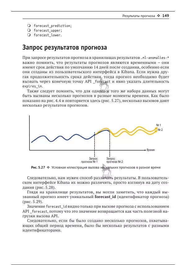 Рич Кольер - Машинное обучение в Elastic Stack - Страница № 150
