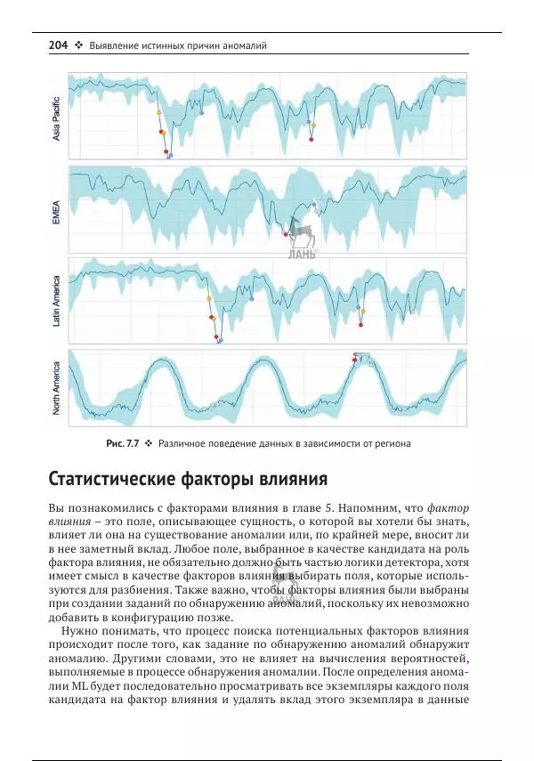 Рич Кольер - Машинное обучение в Elastic Stack - Страница № 205