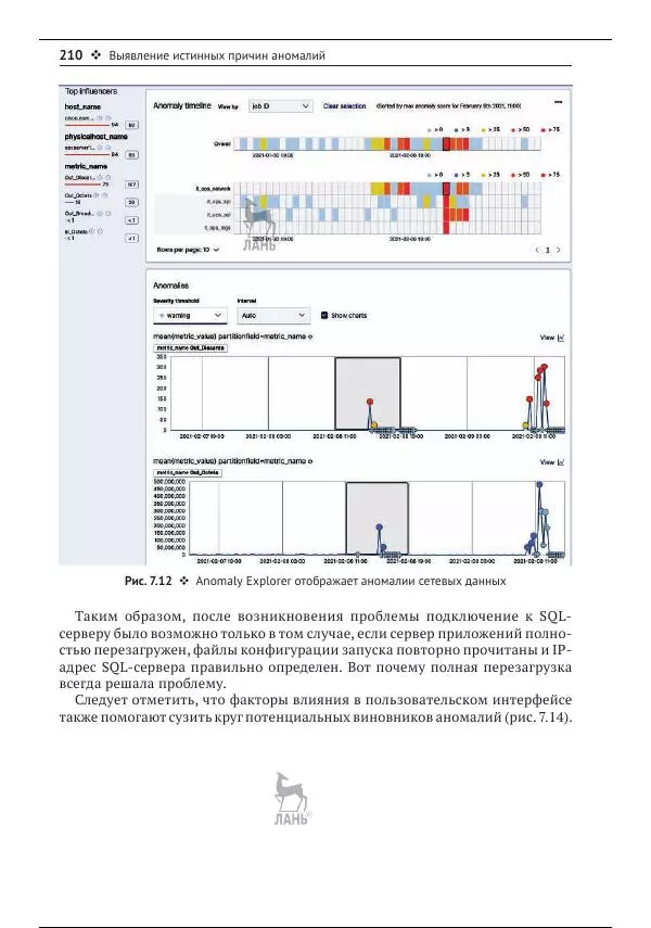 Рич Кольер - Машинное обучение в Elastic Stack - Страница № 211