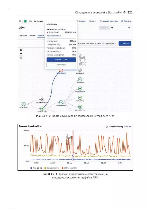 Рич Кольер - Машинное обучение в Elastic Stack - Страница № 222