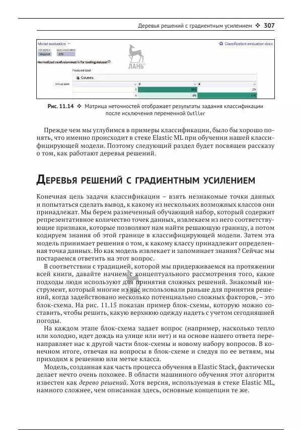Рич Кольер - Машинное обучение в Elastic Stack - Страница № 308