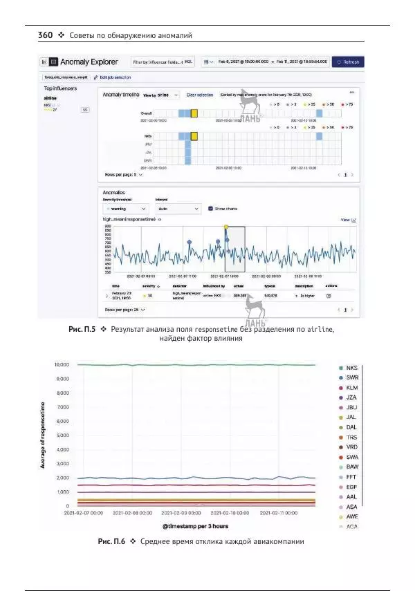 Рич Кольер - Машинное обучение в Elastic Stack - Страница № 361